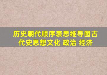 历史朝代顺序表思维导图古代史思想文化 政治 经济